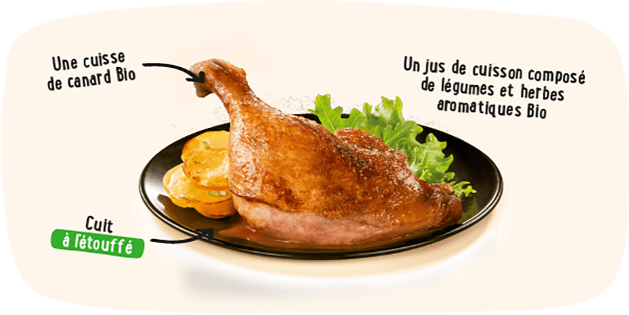 Composition cuisse de canard confite Nature de France